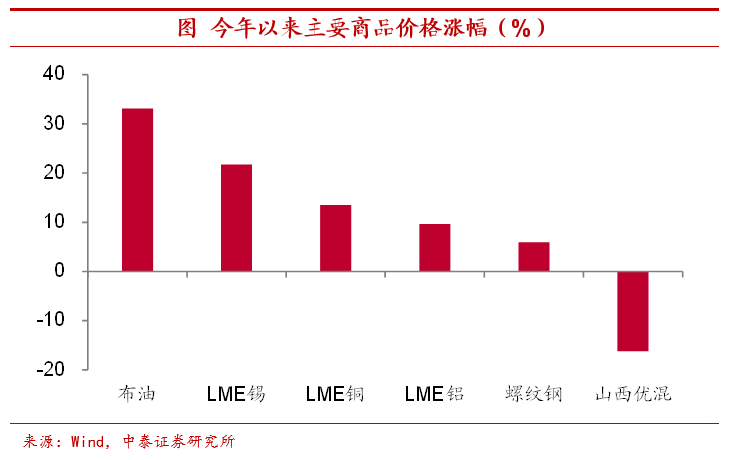 高通胀会来吗？