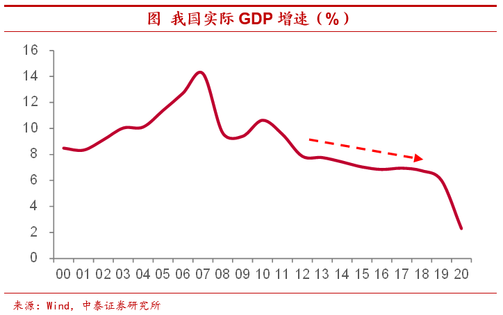 高通胀会来吗？