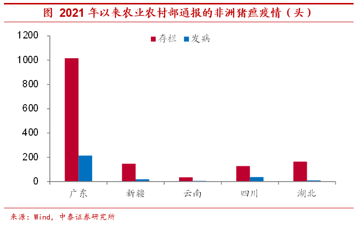 高通胀会来吗？