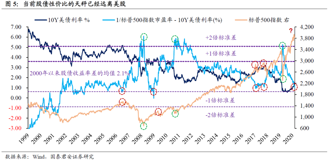 美联储是不是在“裸泳”？