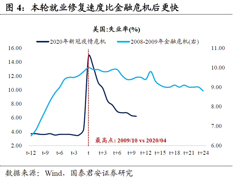 美联储是不是在“裸泳”？