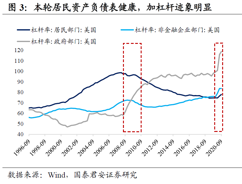 美联储是不是在“裸泳”？