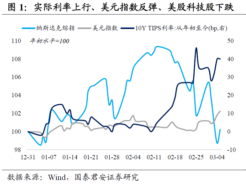 美联储是不是在“裸泳”？