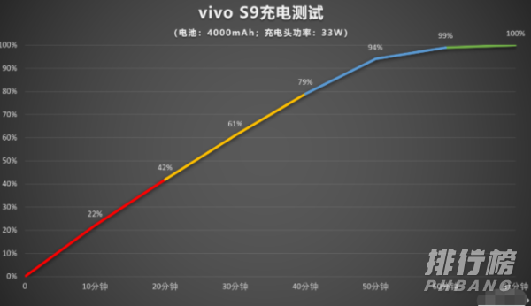 opporeno5k和vivos9怎么选_opporeno5k和vivos9选哪个