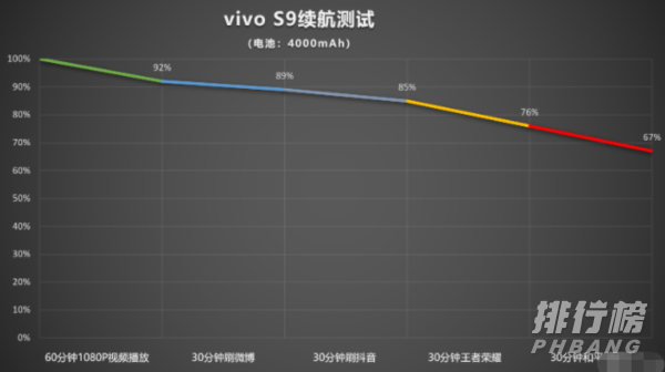 opporeno5k和vivos9怎么选_opporeno5k和vivos9选哪个