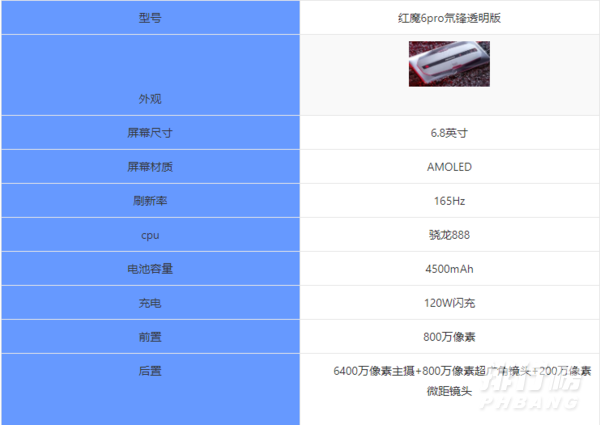 红魔6pro透明版参数_红魔6pro透明版参数配置详情