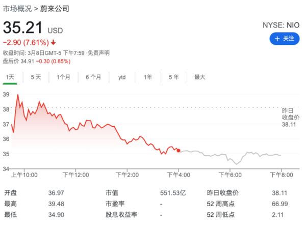 蔚来汽车股价