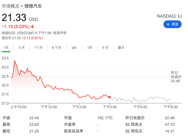 理想汽车股价