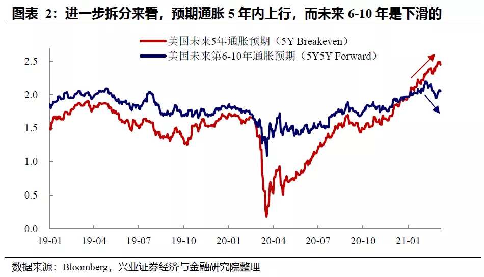 美债利率走势：财政“余粮”的影响