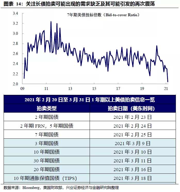 美债利率走势：财政“余粮”的影响