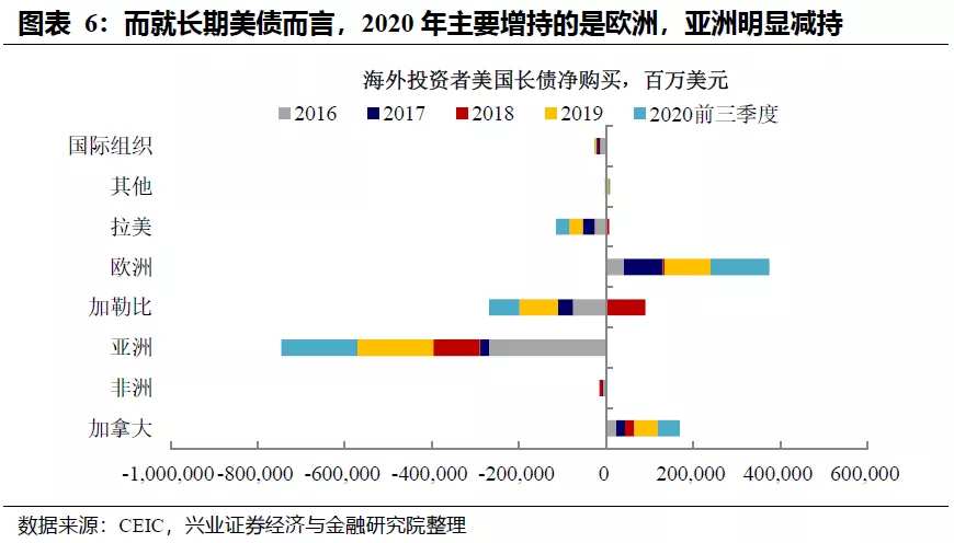 美债利率走势：财政“余粮”的影响