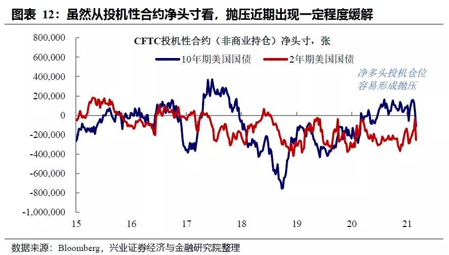 美债利率走势：财政“余粮”的影响