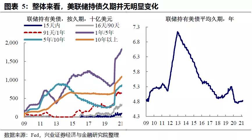 美债利率走势：财政“余粮”的影响