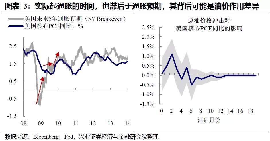 美债利率走势：财政“余粮”的影响