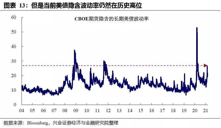 美债利率走势：财政“余粮”的影响