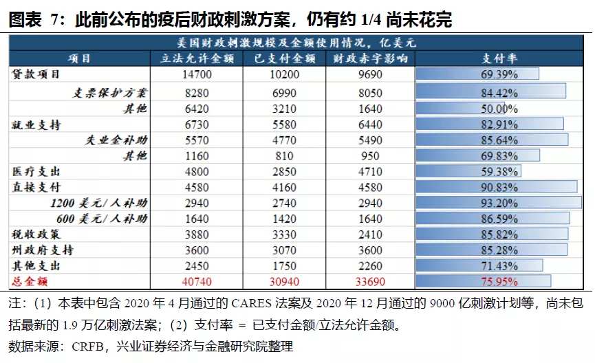 美债利率走势：财政“余粮”的影响