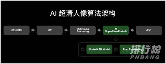 opporeno5pro和vivox60pro拍照哪个好_opporeno5pro和vivox60pro拍照对比