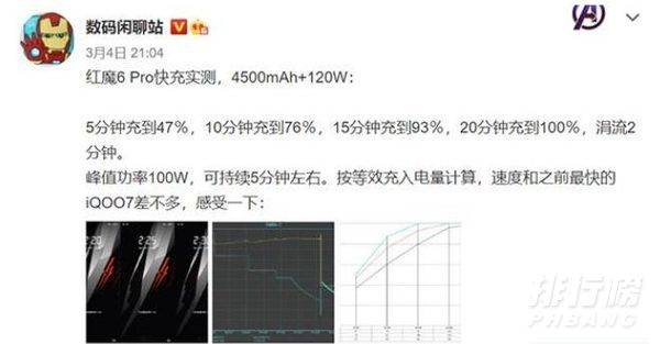 红魔6pro充电速度测试_红魔6pro充电需要多久