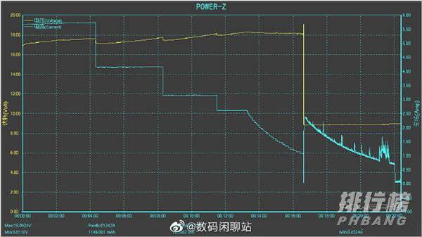 红魔6pro充电速度测试_红魔6pro充电需要多久