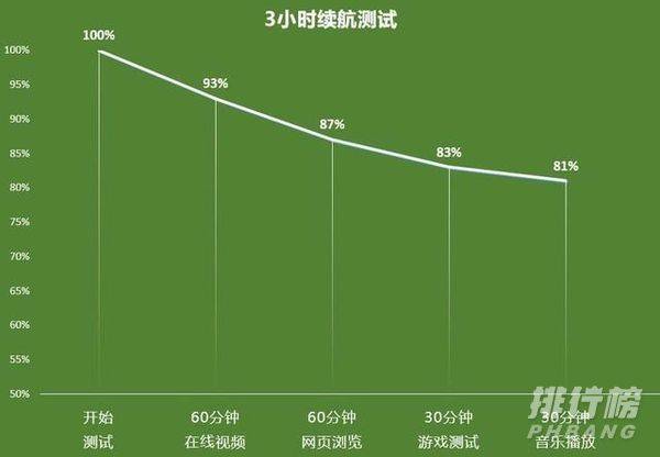 oppok7x和oppoa93哪个好_oppok7x和oppoa93哪个更值得买