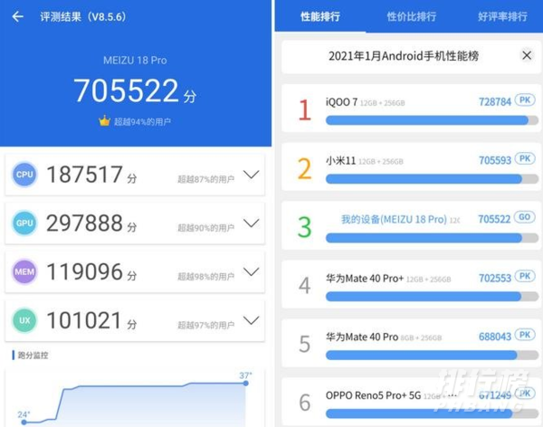 魅族18pro跑分_魅族18pro跑分怎么样