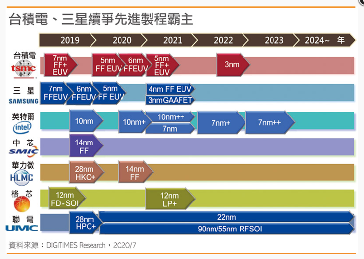 欧洲发起2nm先进制程反击：中国芯片制造的新选择