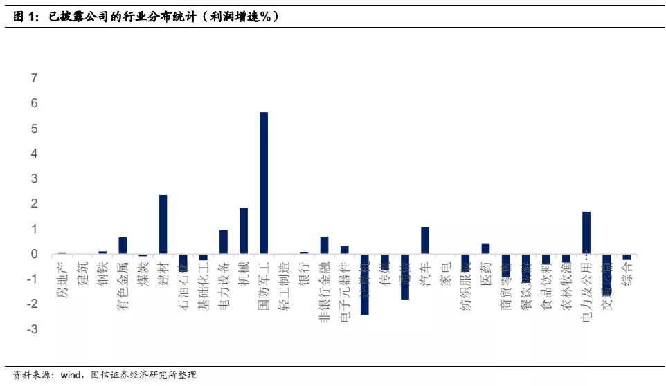 美债收益飙升港股短期下跌动量衰竭 顺周期标的业绩改善更加明显