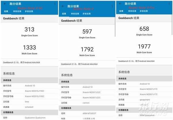 红米note9跑分多少_红米note9安兔兔跑分