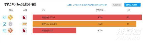 红米note9跑分多少_红米note9安兔兔跑分