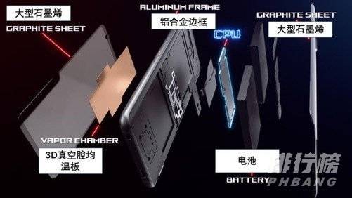 rog游戏手机5开箱_rog游戏手机5评测