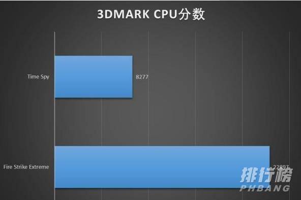 拯救者R7000怎么样_拯救者R7000测评