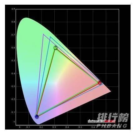 将星X15性能_将星X15性能评测