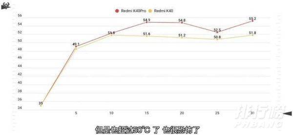 红米k40骂声一片_红米k40不足之处