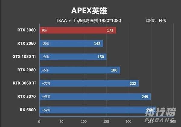 显卡GeForceRTX3060性能_GeForceRTX3060性能评测