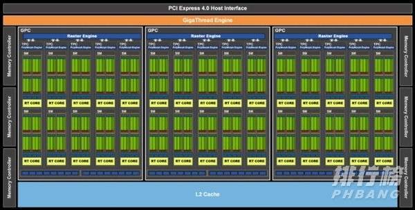 GeForceRTX3060怎么样_GeForce RTX3060值得入手吗