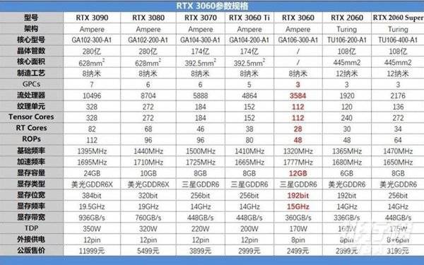 GeForceRTX3060怎么样_GeForce RTX3060值得入手吗