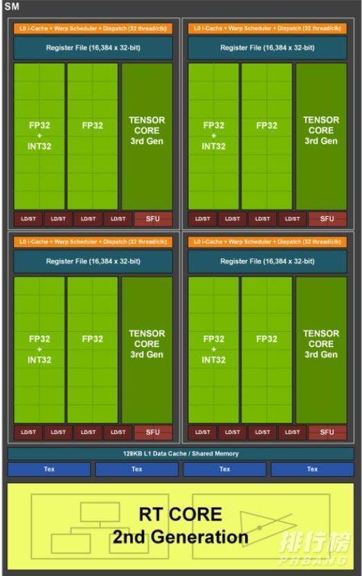 GeForceRTX3060怎么样_GeForce RTX3060值得入手吗