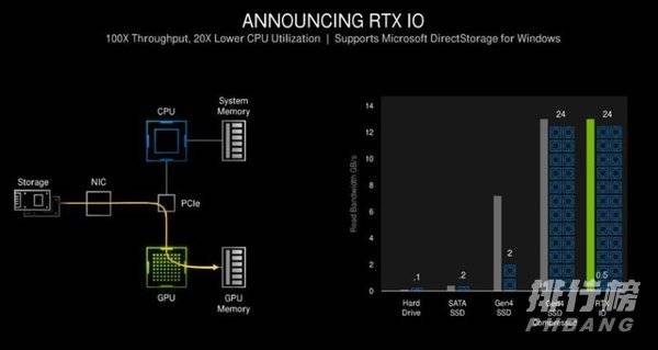 GeForceRTX3060怎么样_GeForce RTX3060值得入手吗