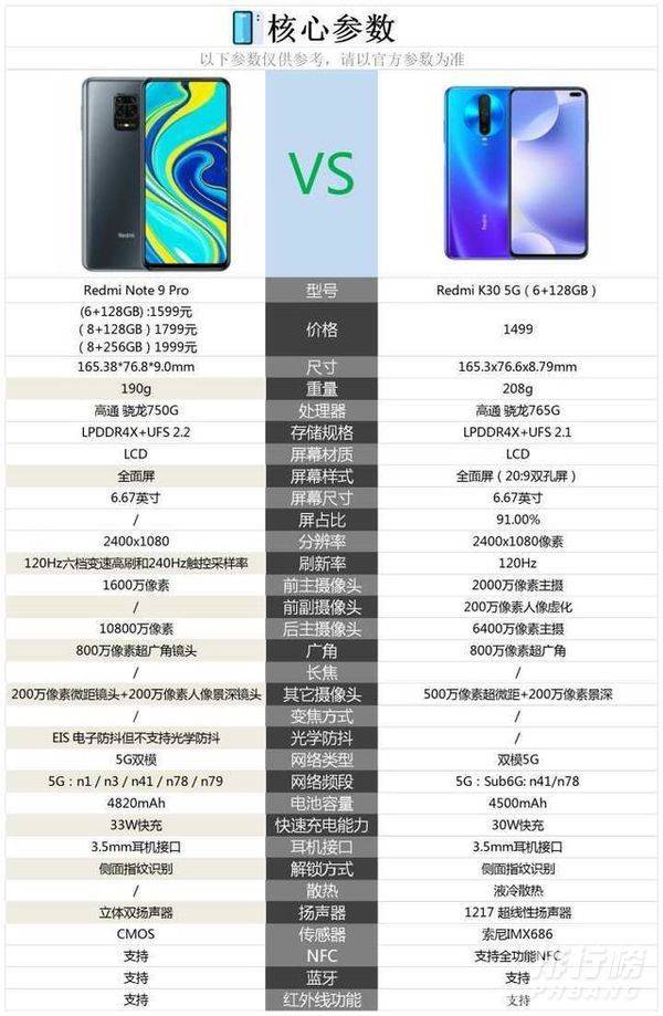 红米note9pro和红米k30哪个好_哪个更值得入手