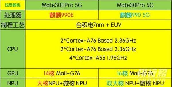 麒麟990E跑分大概多少_麒麟990E处理器跑分