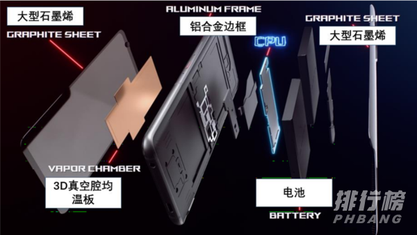 rog游戏手机5和联想拯救者游戏手机pro哪个好_rog游戏手机5和联想拯救者游戏手机pro选哪个