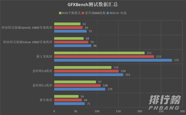 rog游戏手机5和联想拯救者游戏手机pro哪个好_rog游戏手机5和联想拯救者游戏手机pro选哪个