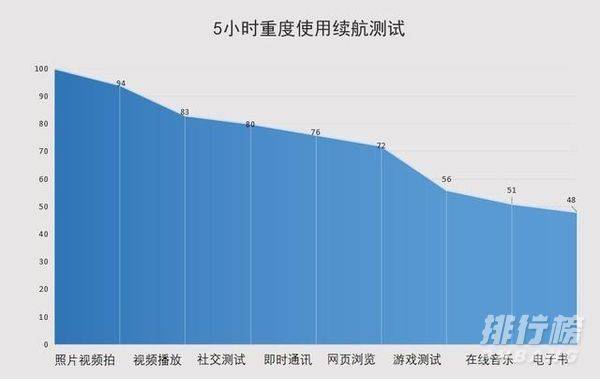 rog游戏手机5和联想拯救者游戏手机pro哪个好_rog游戏手机5和联想拯救者游戏手机pro选哪个