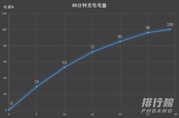 rog游戏手机5和联想拯救者游戏手机pro哪个好_rog游戏手机5和联想拯救者游戏手机pro选哪个