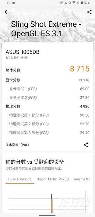 rog游戏手机5跑分_rog游戏手机5跑分怎么样