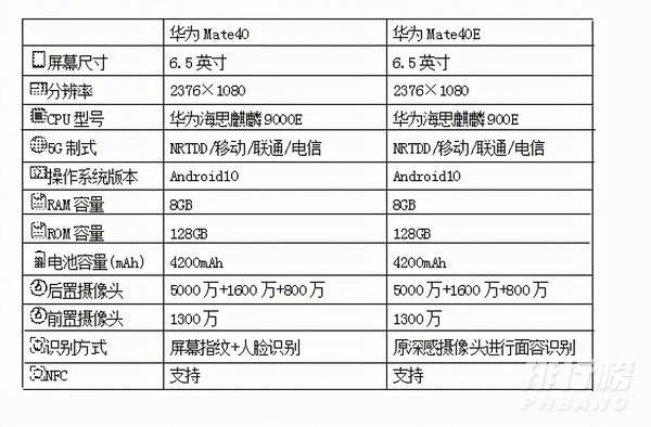 华为mate40e和mate40有什么区别_华为mate40e和mate40对比