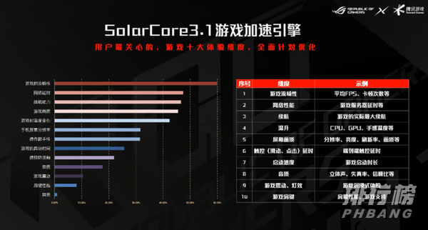 rog游戏手机5配置_rog游戏手机5基本配置介绍