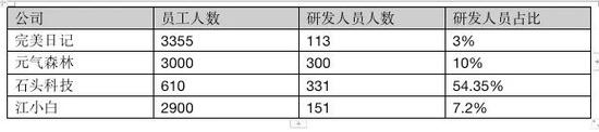 完美日记财报启示录 新国货不能这么玩