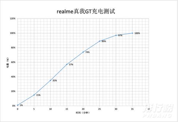 realme gt值得买吗_真我gt值得买吗