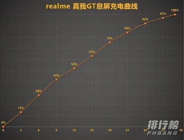 realmegt优缺点_realme gt有什么缺点